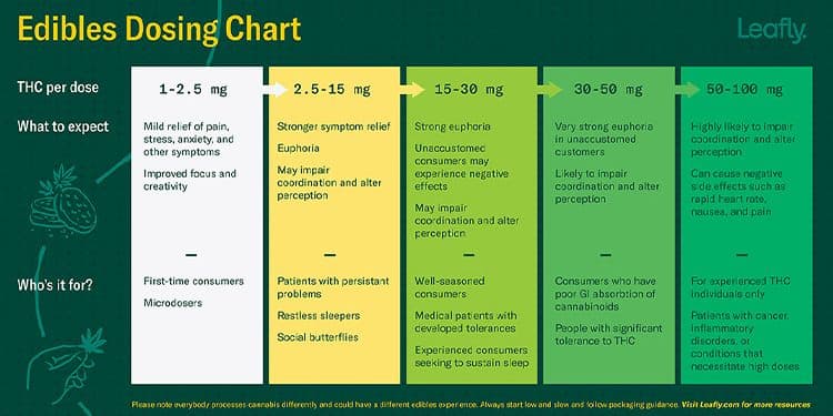 Chart Chart